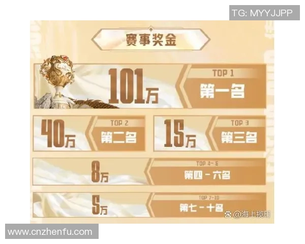 ViperADC：揭开这位英雄联盟传奇ADC选手的职业之路与成就分析