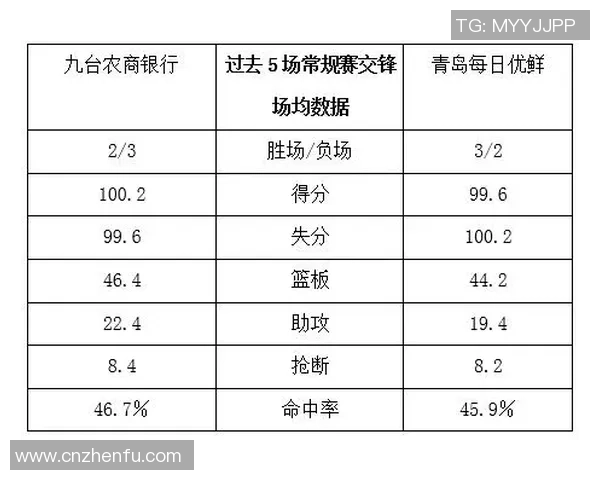 九台农商银行与对手激战四方 展现实力拼搏精神全力争胜