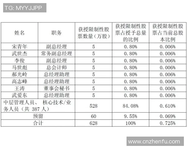 山西汾酒股份全面对阵市场竞争格局分析及未来发展战略探讨
