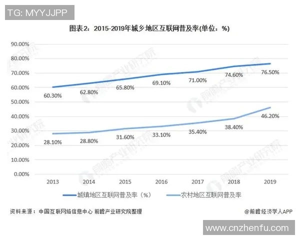 电竞行业崛起与未来发展趋势分析探索新兴市场与玩家需求变革