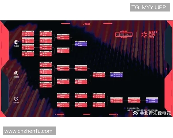 电竞赛事最新比分解析：战队表现逐步升级，精彩对决一触即发